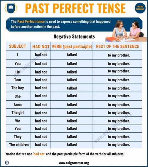 result past tense
